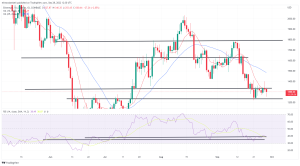 Bitcoin, Ethereum Technical Analysis: BTC, ETH Lower as Powell Claims There Are “Structural Issues” With Cryptocurrency Bitcoin, Ethereum Technical Analysis: BTC, ETH Lower as Powell Claims There Are “Structural Issues” With Cryptocurrency