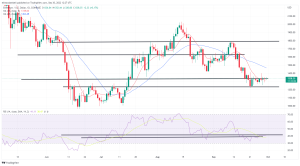 Bitcoin, Ethereum Technical Analysis: BTC, ETH Continue to Consolidate Ahead of US Consumer Sentiment Data Bitcoin, Ethereum Technical Analysis: BTC, ETH Continue to Consolidate Ahead of US Consumer Sentiment Data
