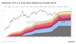 Proof-of-Work Proponents Question Validator Censorship as 59% of Staked Ethereum Is Held by 4 Companies Proof-of-Work Proponents Question Validator Censorship as 59% of Staked Ethereum Is Held by 4 Companies