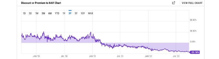 btc nav