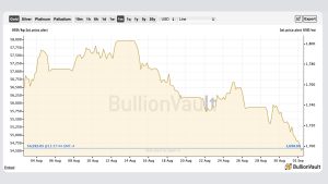 Gold and Silver Markets Shudder, Analysts Say Firm Dollar and Rate Hikes May Drag Precious Metal Markets Lower Gold and Silver Markets Shudder, Analysts Say Firm Dollar and Rate Hikes May Drag Precious Metal Markets Lower