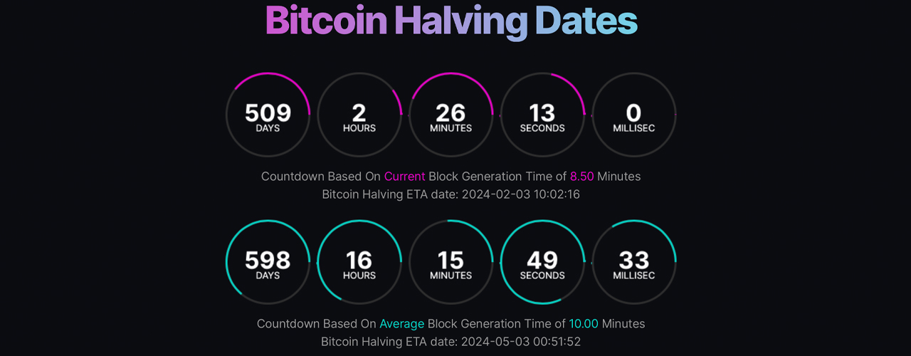 Current Block Times Suggest Bitcoin's Halving Is Coming Sooner Than Expected