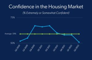 Fed Chair Jerome Powell Says a 'Difficult Correction' Should Balance US Housing Market Fed Chair Jerome Powell Says a 'Difficult Correction' Should Balance US Housing Market