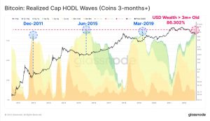 Mature Bitcoin Wealth Taps an All-Time High — Diamond Hands Trend Highlights ‘Refusal to Spend’ Mature Bitcoin Wealth Taps an All-Time High — Diamond Hands Trend Highlights ‘Refusal to Spend’