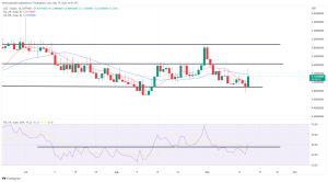 Biggest Movers: LEO Hits 1-Week High, ATOM Rebounds From Recent Declines Biggest Movers: LEO Hits 1-Week High, ATOM Rebounds From Recent Declines