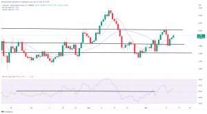 Biggest Movers: ATOM Moves Closer to 4-Month High, LINK Also Higher Biggest Movers: ATOM Moves Closer to 4-Month High, LINK Also Higher