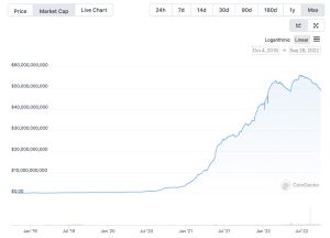 Stablecoin Economy Continues to Deflate — USDC's Market Cap Shed $6.7 Billion in 83 Days Stablecoin Economy Continues to Deflate — USDC's Market Cap Shed $6.7 Billion in 83 Days