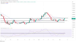 Biggest Movers: ATOM Hits 4-Month High, NEAR up 10% on Thursday Biggest Movers: ATOM Hits 4-Month High, NEAR up 10% on Thursday