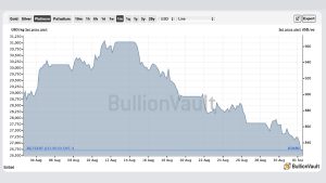 Gold and Silver Markets Shudder, Analysts Say Firm Dollar and Rate Hikes May Drag Precious Metal Markets Lower Gold and Silver Markets Shudder, Analysts Say Firm Dollar and Rate Hikes May Drag Precious Metal Markets Lower