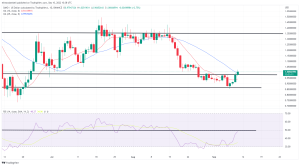 Biggest Movers: ADA, SAND Surge to Multi-Week Highs on Saturday Biggest Movers: ADA, SAND Surge to Multi-Week Highs on Saturday