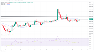 Biggest Movers: SHIB Hits 3-Week High, ATOM up by Over 20% Today Biggest Movers: SHIB Hits 3-Week High, ATOM up by Over 20% Today
