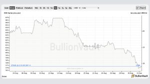 Gold and Silver Markets Shudder, Analysts Say Firm Dollar and Rate Hikes May Drag Precious Metal Markets Lower Gold and Silver Markets Shudder, Analysts Say Firm Dollar and Rate Hikes May Drag Precious Metal Markets Lower