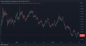 TD Securities Analyst Says Gold Sell-off May Not Be Over — Carry and Opportunity Cost Could 'Drive Capital Away' TD Securities Analyst Says Gold Sell-off May Not Be Over — Carry and Opportunity Cost Could 'Drive Capital Away'