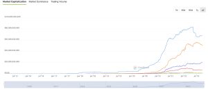 Stablecoin Economy Growth Stagnates for 73 Days, USDC Market Cap Slides 5% Lower Stablecoin Economy Growth Stagnates for 73 Days, USDC Market Cap Slides 5% Lower