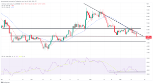 Biggest Movers: ETC, UNI Slip to 2-Month Lows on Monday Biggest Movers: ETC, UNI Slip to 2-Month Lows on Monday