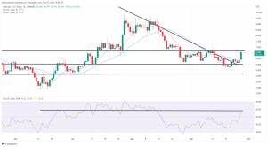 Biggest Movers: LINK Hits 6-Week High, UNI up 16% on Tuesday Biggest Movers: LINK Hits 6-Week High, UNI up 16% on Tuesday