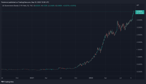 ‘Investors Are Running out of Havens’ — Erratic Behavior in US Bond Markets Points to Deep Recession, Elevated Sovereign Risk ‘Investors Are Running out of Havens’ — Erratic Behavior in US Bond Markets Points to Deep Recession, Elevated Sovereign Risk