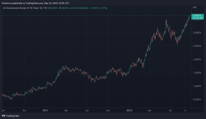 ‘Investors Are Running out of Havens’ — Erratic Behavior in US Bond Markets Points to Deep Recession, Elevated Sovereign Risk ‘Investors Are Running out of Havens’ — Erratic Behavior in US Bond Markets Points to Deep Recession, Elevated Sovereign Risk