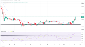 Biggest Movers: XRP Hits 4-Month High, ALGO up 17% on Thursday Biggest Movers: XRP Hits 4-Month High, ALGO up 17% on Thursday
