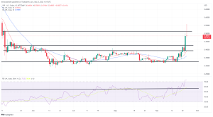 Biggest Movers: XRP Hits Fresh 4-Month High, Token Climbs 50% This Week Biggest Movers: XRP Hits Fresh 4-Month High, Token Climbs 50% This Week