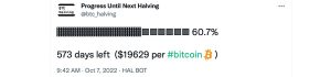 Progress Toward Bitcoin's Halving Is 60% Complete, Block Times Suggest Reduction Could Happen Next Year Progress Toward Bitcoin's Halving Is 60% Complete, Block Times Suggest Reduction Could Happen Next Year