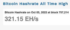 Progress Toward Bitcoin's Halving Is 60% Complete, Block Times Suggest Reduction Could Happen Next Year Progress Toward Bitcoin's Halving Is 60% Complete, Block Times Suggest Reduction Could Happen Next Year