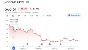 Disclosures Show Shopify's CEO Bought $3M Worth of Coinbase Shares During the Past 2 Months Disclosures Show Shopify's CEO Bought $3M Worth of Coinbase Shares During the Past 2 Months