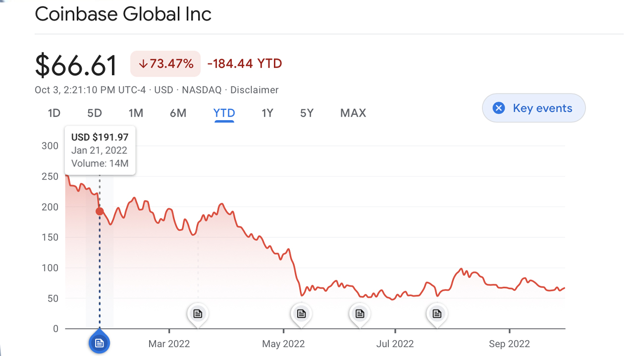 Divulgaciones muestran que el CEO de Shopify compró acciones de Coinbase por un valor de USD 3 millones en los últimos 2 meses