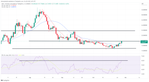 Biggest Movers: AVAX Hits 1-Month High, DOGE Maintains Bullish Momentum Biggest Movers: AVAX Hits 1-Month High, DOGE Maintains Bullish Momentum