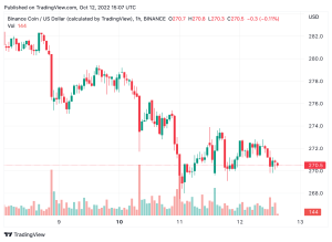 Binance-Backed Blockchain Completes Hard Fork to Mitigate Future Cross-Chain Bridge Hacks Binance-Backed Blockchain Completes Hard Fork to Mitigate Future Cross-Chain Bridge Hacks