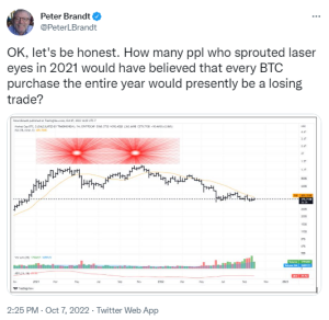 Veteran Trader Peter Brandt Suggests All BTC Acquired in 2021 Is 'a Losing Trade' — Reignites Feud With Laser Eyes Movement Veteran Trader Peter Brandt Suggests All BTC Acquired in 2021 Is 'a Losing Trade' — Reignites Feud With Laser Eyes Movement