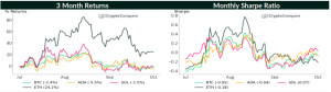 New Study Says BTC Outperformed Both S&P 500 and Nasdaq in September New Study Says BTC Outperformed Both S&P 500 and Nasdaq in September