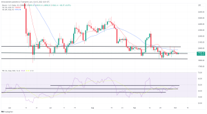 Bitcoin, Ethereum Technical Analysis: BTC, ETH Marginally Higher as USD Weakens on Monday Bitcoin, Ethereum Technical Analysis: BTC, ETH Marginally Higher as USD Weakens on Monday