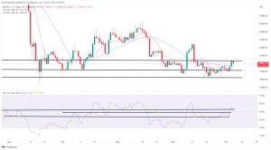 Bitcoin, Ethereum Technical Analysis: BTC Climbs to 2-Week High Bitcoin, Ethereum Technical Analysis: BTC Climbs to 2-Week High