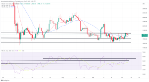 Bitcoin, Ethereum Technical Analysis: BTC Drops Below $20,000 Ahead of Nonfarm Payrolls Report Bitcoin, Ethereum Technical Analysis: BTC Drops Below $20,000 Ahead of Nonfarm Payrolls Report