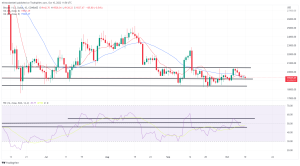 Bitcoin, Ethereum Technical Analysis: BTC, ETH Fall to 1-Week Low, as Markets Prepare for Big Week of Data Bitcoin, Ethereum Technical Analysis: BTC, ETH Fall to 1-Week Low, as Markets Prepare for Big Week of Data