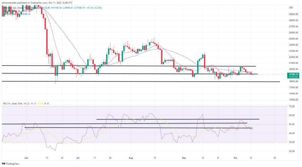 Bitcoin and Ethereum Technical Analysis: ETH Drops to a 9-Day Low Below $1,300