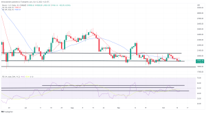 Bitcoin, Ethereum Technical Analysis: BTC, ETH Move Higher Ahead of US Inflation Report Bitcoin, Ethereum Technical Analysis: BTC, ETH Move Higher Ahead of US Inflation Report