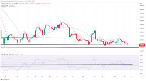Bitcoin, Ethereum Technical Analysis: BTC Below $19,000, Following FOMC Minutes Bitcoin, Ethereum Technical Analysis: BTC Below $19,000, Following FOMC Minutes