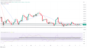 Bitcoin, Ethereum Technical Analysis: BTC Back Above $19,000 to Start the Week Bitcoin, Ethereum Technical Analysis: BTC Back Above $19,000 to Start the Week