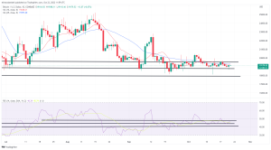 Bitcoin, Ethereum Technical Analysis: ETH Back Above $1,300 to Start the Weekend Bitcoin, Ethereum Technical Analysis: ETH Back Above $1,300 to Start the Weekend