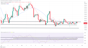 Bitcoin, Ethereum Technical Analysis: BTC Moves Lower as Prices Fail to Break Out of Key Resistance Level Bitcoin, Ethereum Technical Analysis: BTC Moves Lower as Prices Fail to Break Out of Key Resistance Level