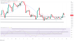 Bitcoin, Ethereum Technical Analysis: ETH Falls Below $1500, However Market Momentum Remains Bullish Bitcoin, Ethereum Technical Analysis: ETH Falls Below $1500, However Market Momentum Remains Bullish