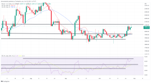 Bitcoin, Ethereum Technical Analysis: BTC Nears $21,000, ETH Above $1,640 on Saturday Bitcoin, Ethereum Technical Analysis: BTC Nears $21,000, ETH Above $1,640 on Saturday