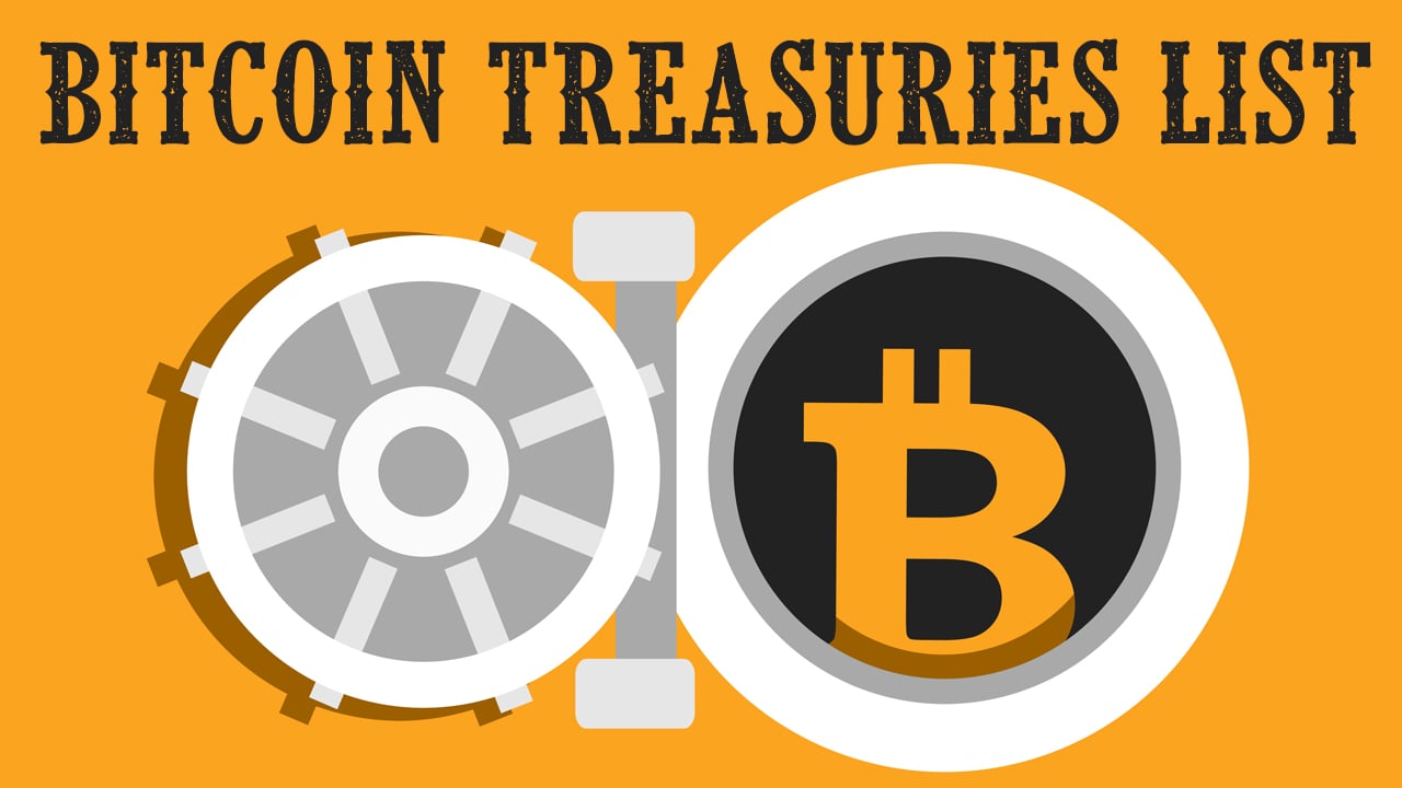 Close to 60000 BTC Erased From Bitcoin Treasuries in 9 Months, 4 Entities Hold More Than 100K BTC – Bitcoin News