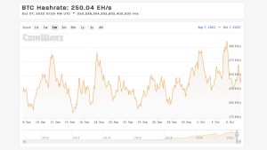Current Block Times and Estimates Suggest Bitcoin’s Mining Difficulty Is About to Catapult Much Higher Current Block Times and Estimates Suggest Bitcoin’s Mining Difficulty Is About to Catapult Much Higher