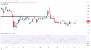 Biggest Movers: DOGE, XRP Hit Highest Point Since Late September Biggest Movers: DOGE, XRP Hit Highest Point Since Late September