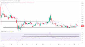 Biggest Movers: DOGE, SHIB Slide Following Better-Than-Expected Payrolls Report Biggest Movers: DOGE, SHIB Slide Following Better-Than-Expected Payrolls Report