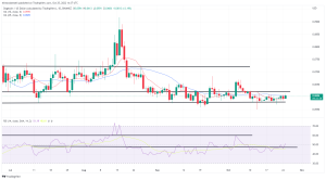 Biggest Movers: DOGE Hits 1-Week High as Prices Rebound on Tuesday Biggest Movers: DOGE Hits 1-Week High as Prices Rebound on Tuesday