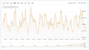 3 Bitcoin Mining Records Set in October — BTC Hash Price Taps Lifetime Low, While Hashrate and Difficulty Surged 3 Bitcoin Mining Records Set in October — BTC Hash Price Taps Lifetime Low, While Hashrate and Difficulty Surged